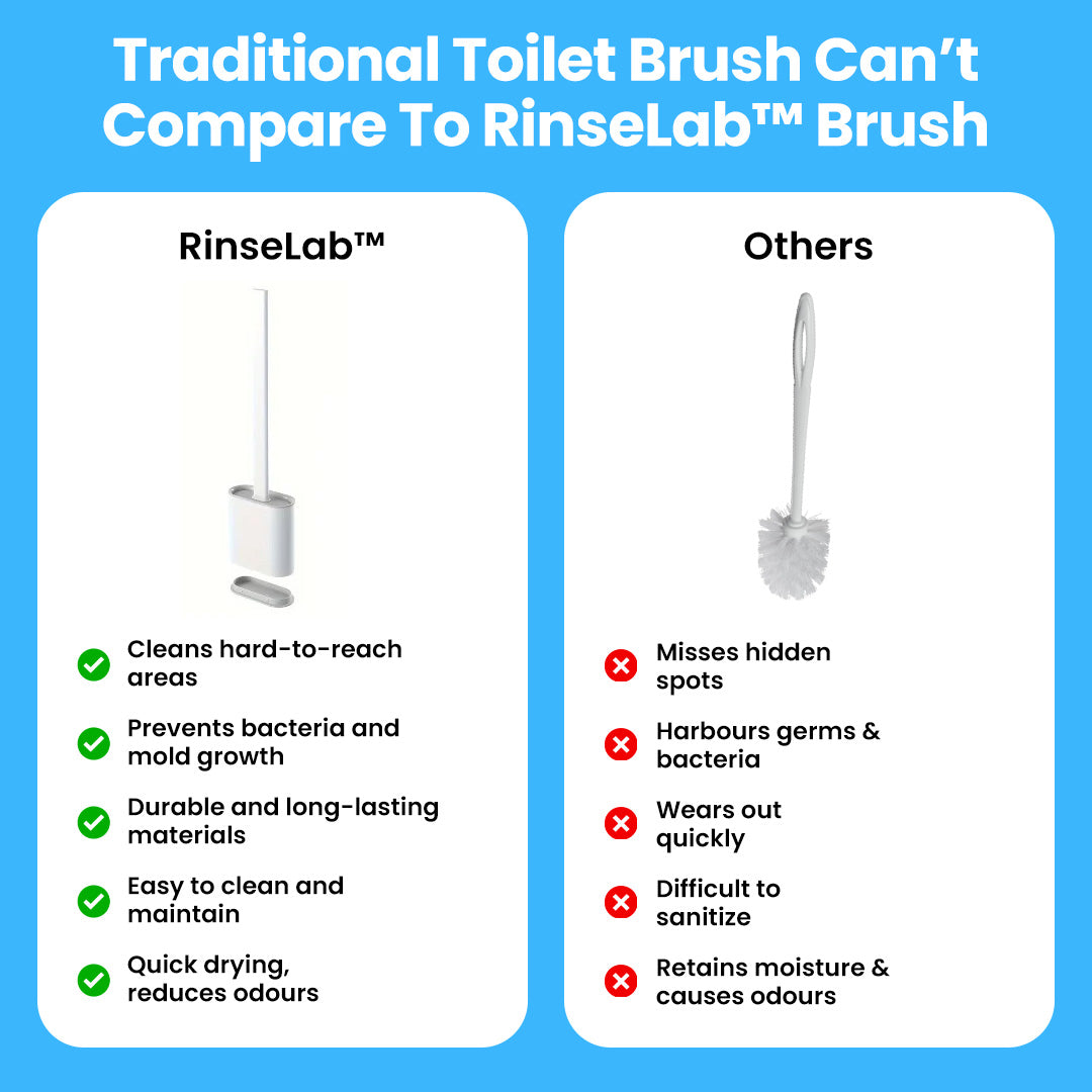 RinseLab™ Toilet Brush