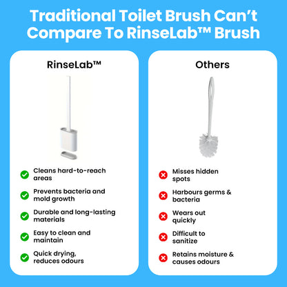 RinseLab™ Toilet Brush