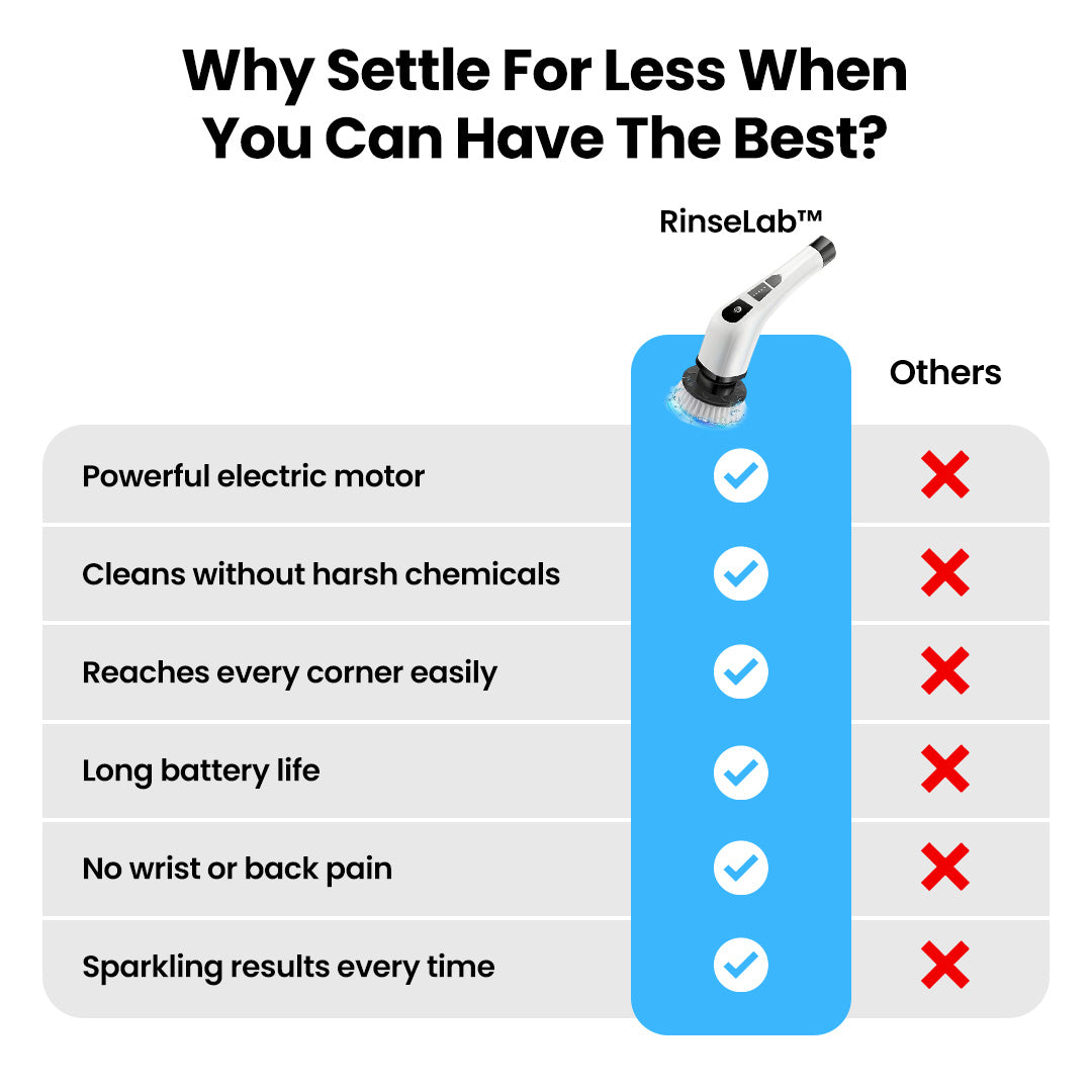 RinseLab™ Premium Shower Scrubber