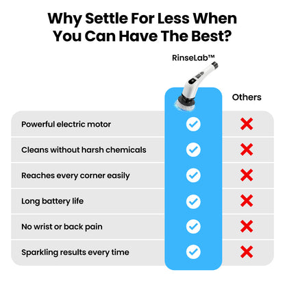 RinseLab™ Premium Shower Scrubber